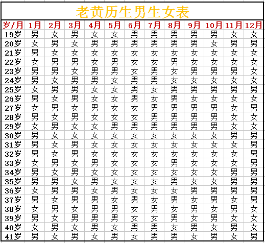 宫廷表生男生女2019图片